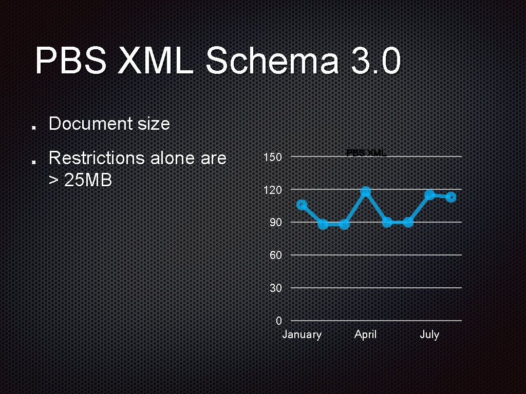 PBS XML Schema 3. 0 Document size Restrictions alone are > 25 MB 150