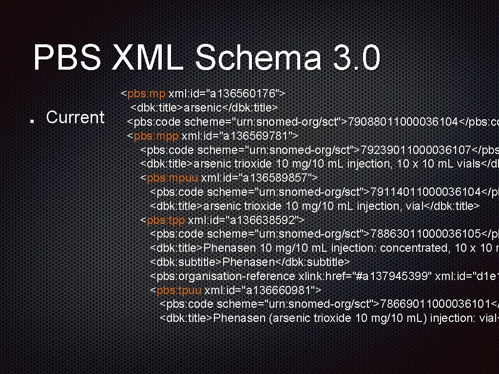 PBS XML Schema 3. 0 Current <pbs: mp xml: id="a 136560176"> <dbk: title>arsenic</dbk: title>