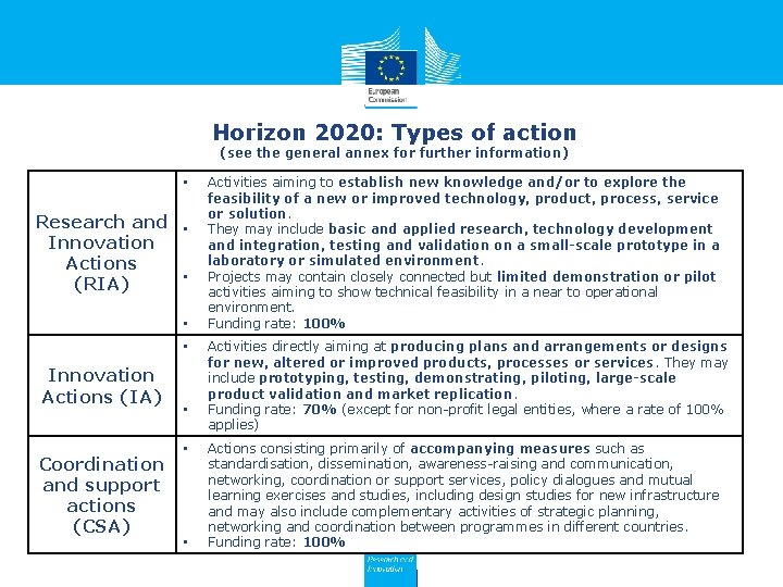 Horizon 2020: Types of action (see the general annex for further information) • Research