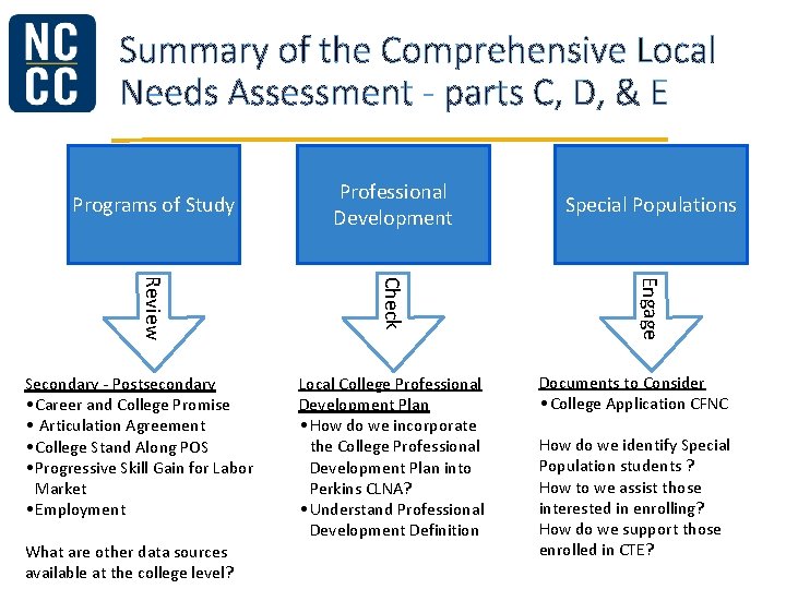 Summary of the Comprehensive Local Needs Assessment - parts C, D, & E Programs