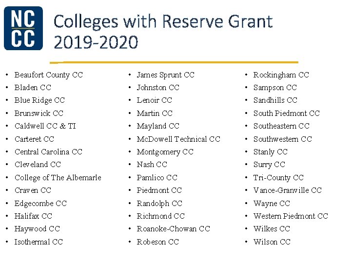 Colleges with Reserve Grant 2019 -2020 • Beaufort County CC • James Sprunt CC