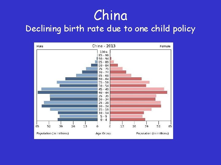 China Declining birth rate due to one child policy 