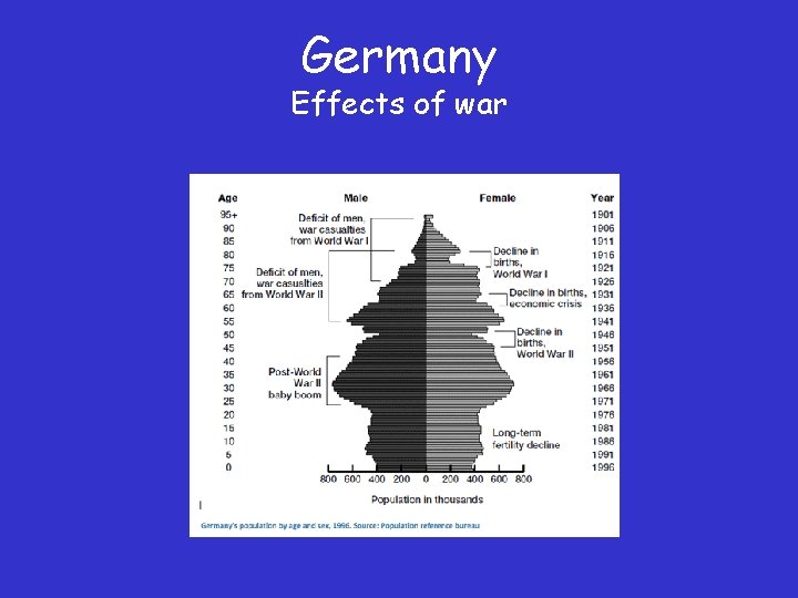 Germany Effects of war 