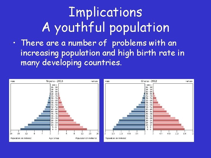 Implications A youthful population • There a number of problems with an increasing population