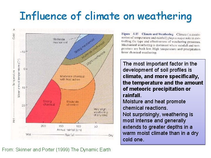 Influence of climate on weathering The most important factor in the development of soil