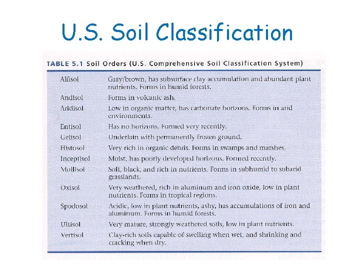 U. S. Soil Classification 