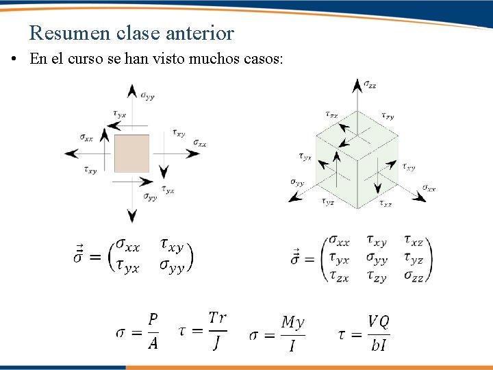 Resumen clase anterior • En el curso se han visto muchos casos: 