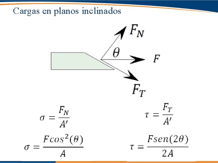 Cargas en planos inclinados 