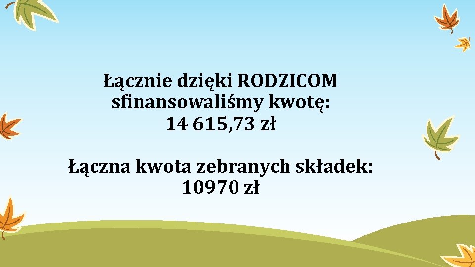 Łącznie dzięki RODZICOM sfinansowaliśmy kwotę: 14 615, 73 zł Łączna kwota zebranych składek: 10970