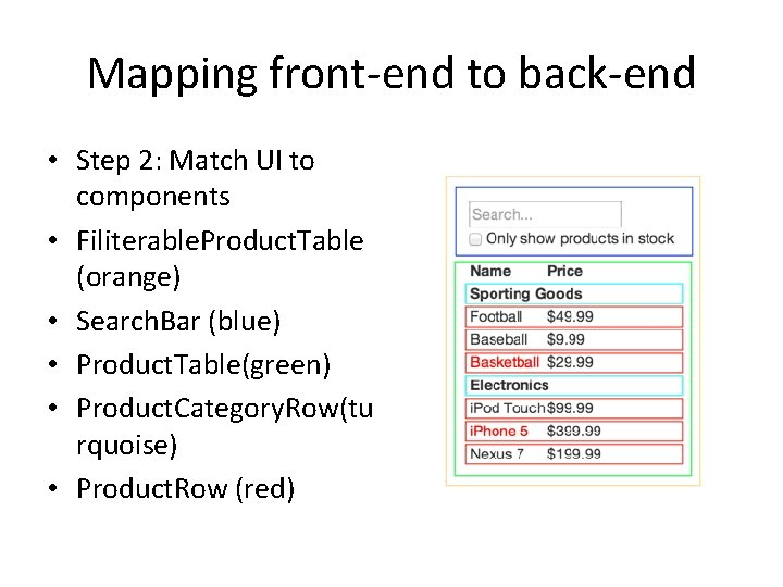 Mapping front-end to back-end • Step 2: Match UI to components • Filiterable. Product. Mapping front-end to back-end • Step 2: Match UI to components • Filiterable. Product.