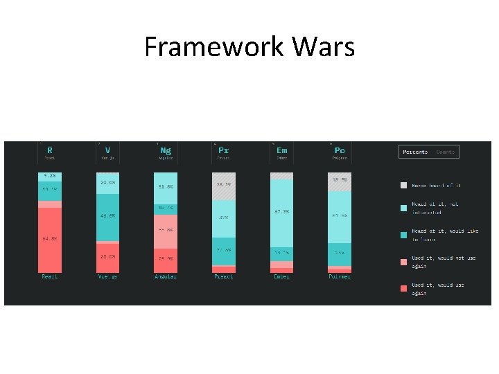 Framework Wars Framework Wars