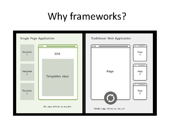 Why frameworks? Why frameworks?