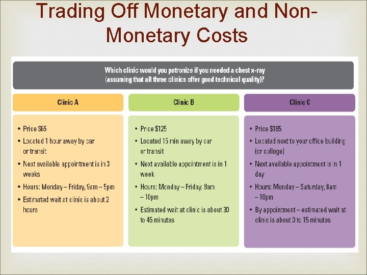 Trading Off Monetary and Non. Monetary Costs 