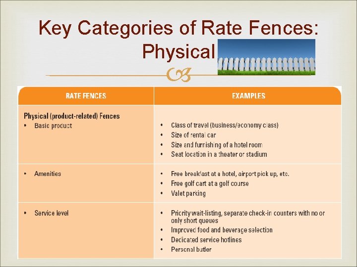 Key Categories of Rate Fences: Physical 