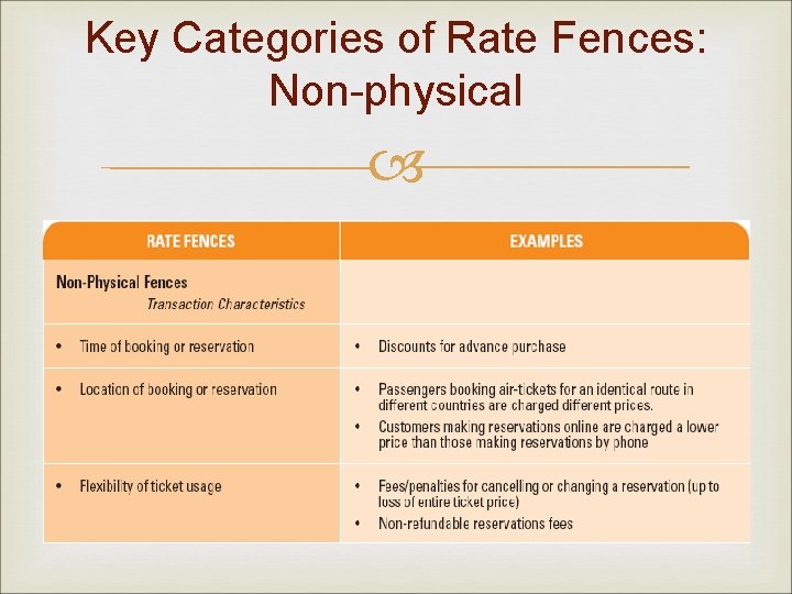 Key Categories of Rate Fences: Non-physical 
