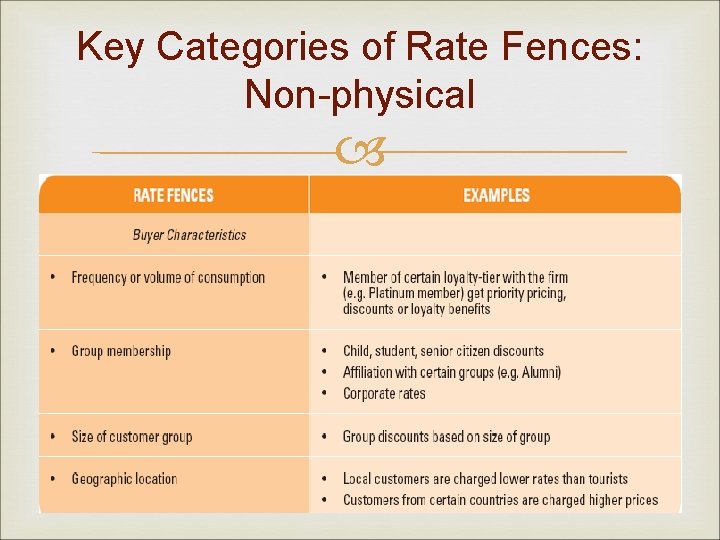 Key Categories of Rate Fences: Non-physical 