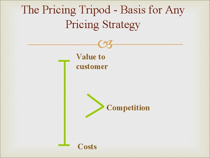 The Pricing Tripod - Basis for Any Pricing Strategy Value to customer Competition Costs