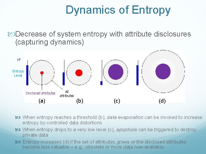 Dynamics of Entropy Decrease of system entropy with attribute disclosures (capturing dynamics) H* Entropy