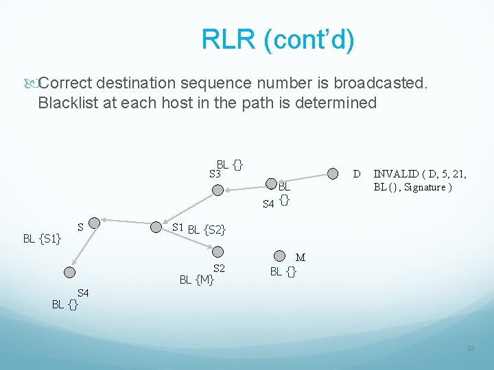 RLR (cont’d) Correct destination sequence number is broadcasted. Blacklist at each host in the