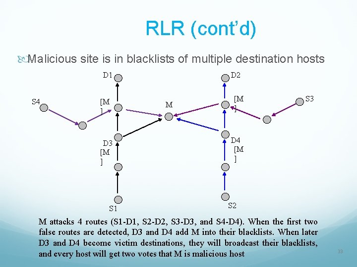 RLR (cont’d) Malicious site is in blacklists of multiple destination hosts D 1 S