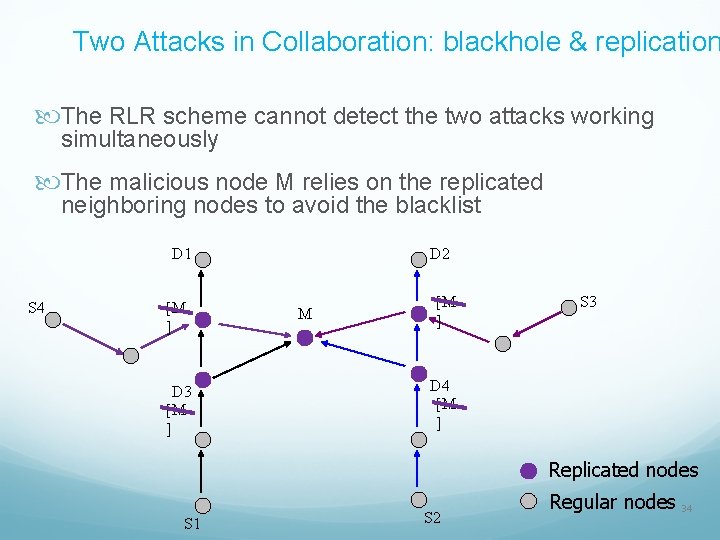 Two Attacks in Collaboration: blackhole & replication The RLR scheme cannot detect the two