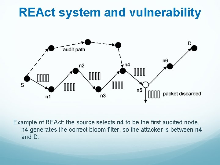 REAct system and vulnerability Example of REAct: the source selects n 4 to be