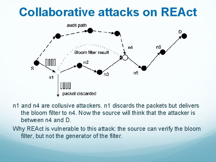 Collaborative attacks on REAct n 1 and n 4 are collusive attackers. n 1