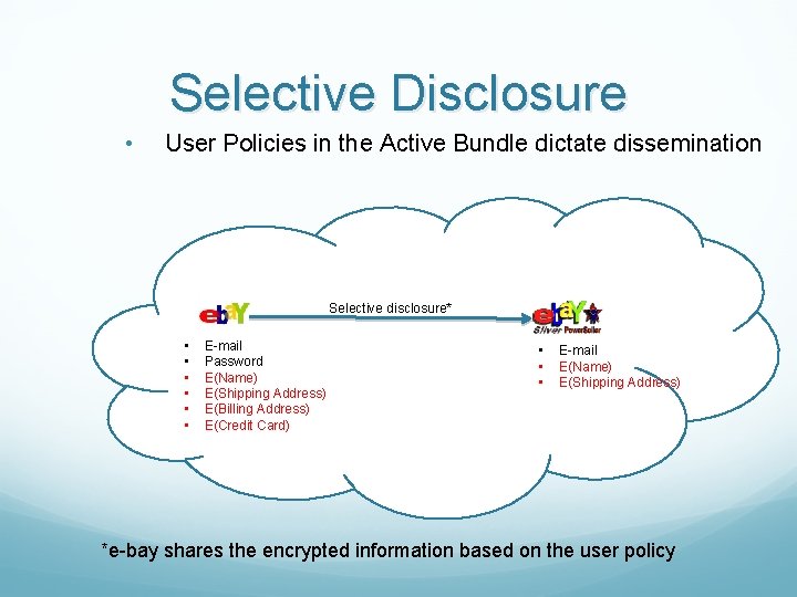 Selective Disclosure • User Policies in the Active Bundle dictate dissemination Selective disclosure* •