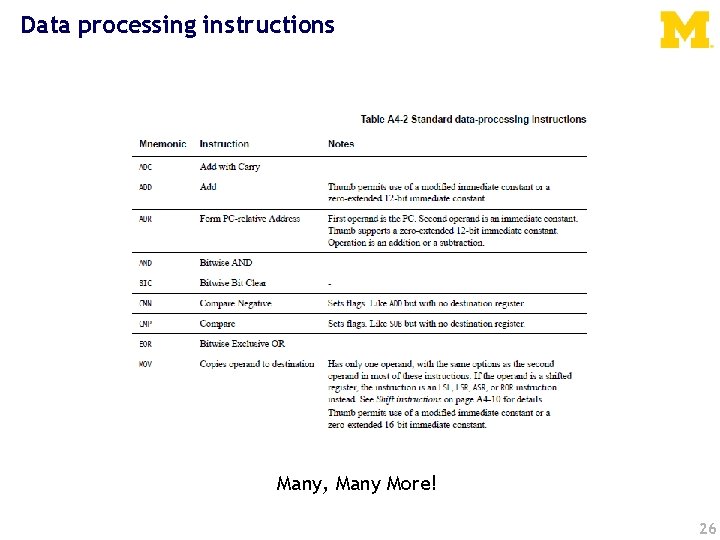 Data processing instructions Many, Many More! 26 