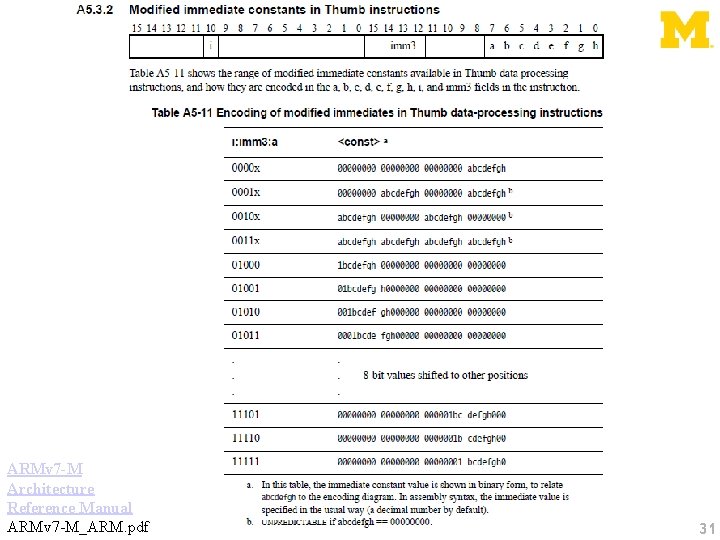 ARMv 7 -M Architecture Reference Manual ARMv 7 -M_ARM. pdf 31 