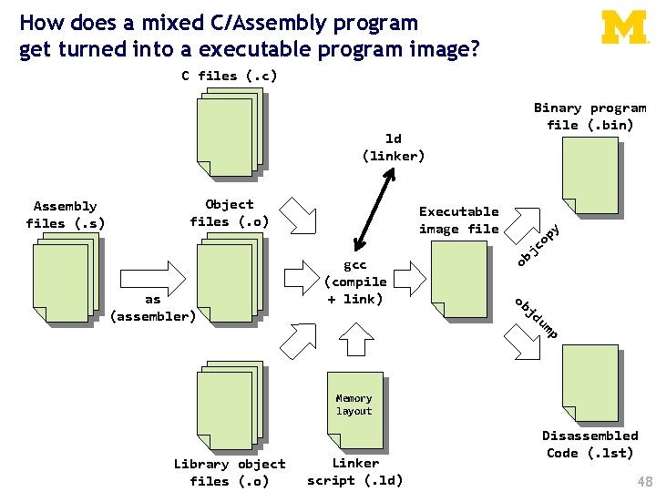 How does a mixed C/Assembly program get turned into a executable program image? C