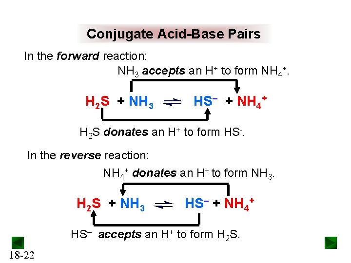 Conjugate Acid-Base Pairs In the forward reaction: NH 3 accepts an H+ to form