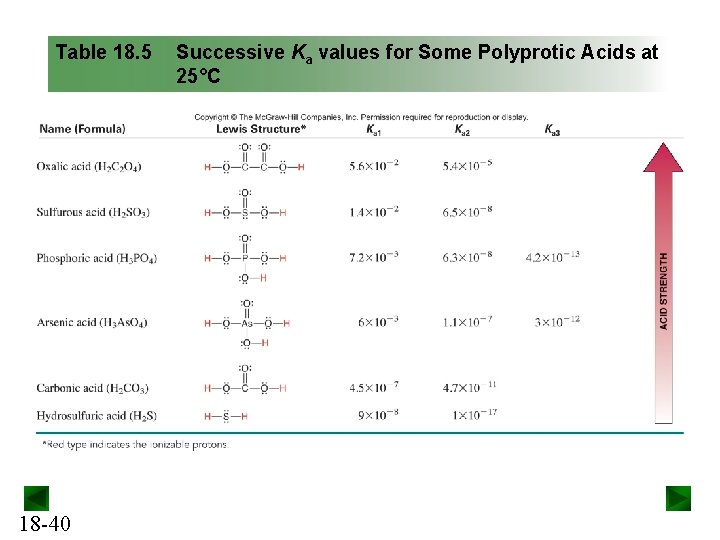 Table 18. 5 18 -40 Successive Ka values for Some Polyprotic Acids at 25°C