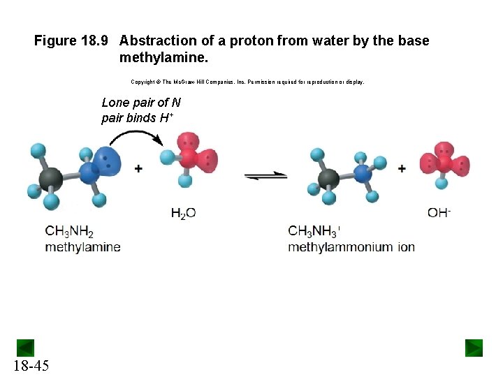 Figure 18. 9 Abstraction of a proton from water by the base methylamine. Copyright