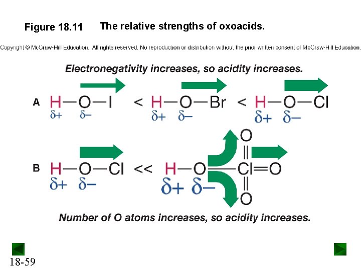 Figure 18. 11 18 -59 The relative strengths of oxoacids. 