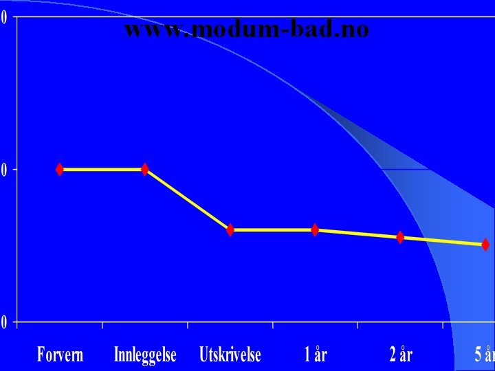 www. modum-bad. no 