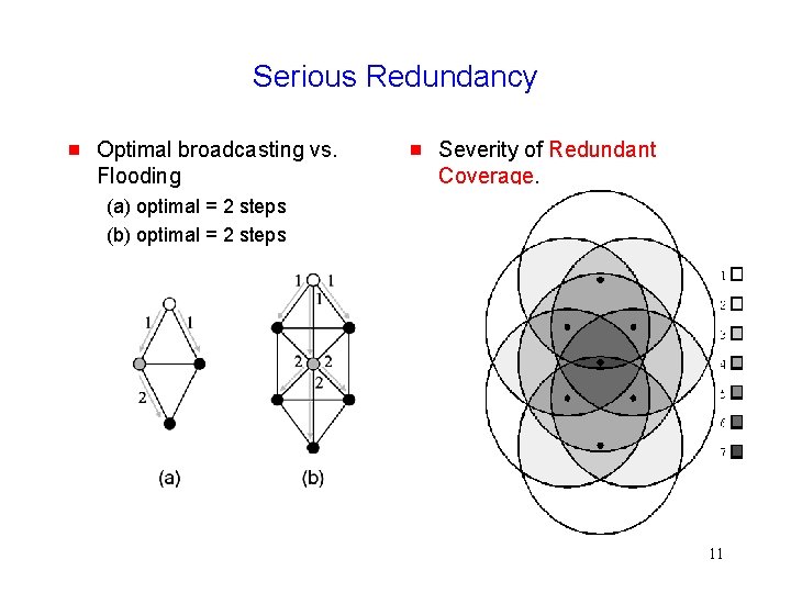 Serious Redundancy Optimal broadcasting vs. Flooding Severity of Redundant Coverage. (a) optimal = 2