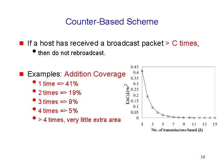 Counter-Based Scheme If a host has received a broadcast packet > C times, Examples: