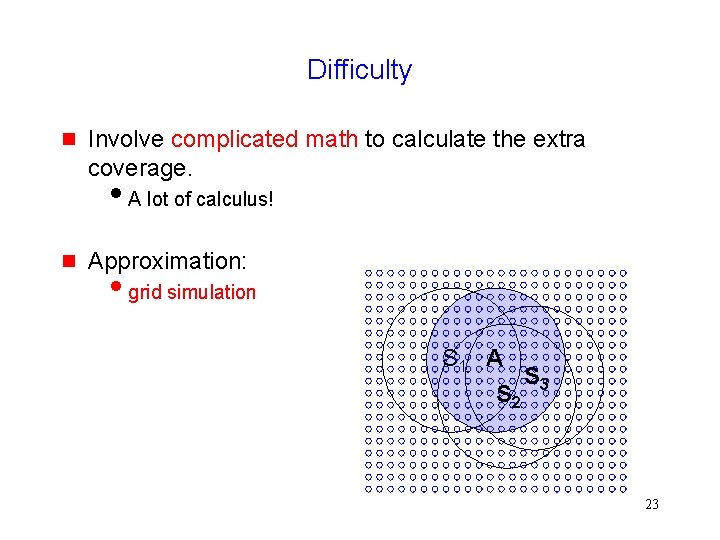 Difficulty Involve complicated math to calculate the extra coverage. A lot of calculus! Approximation: