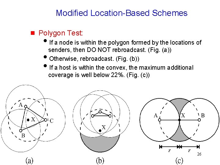 Modified Location-Based Schemes Polygon Test: If a node is within the polygon formed by