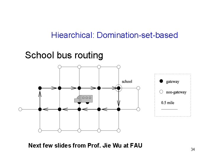 Hiearchical: Domination-set-based School bus routing Next few slides from Prof. Jie Wu at FAU