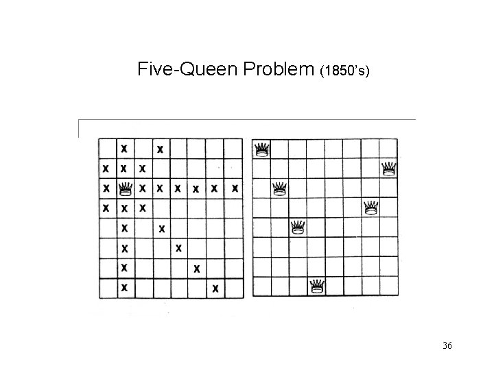 Five-Queen Problem (1850’s) 36 