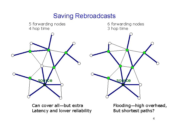 Saving Rebroadcasts 5 forwarding nodes 4 hop time source Can cover all—but extra Latency