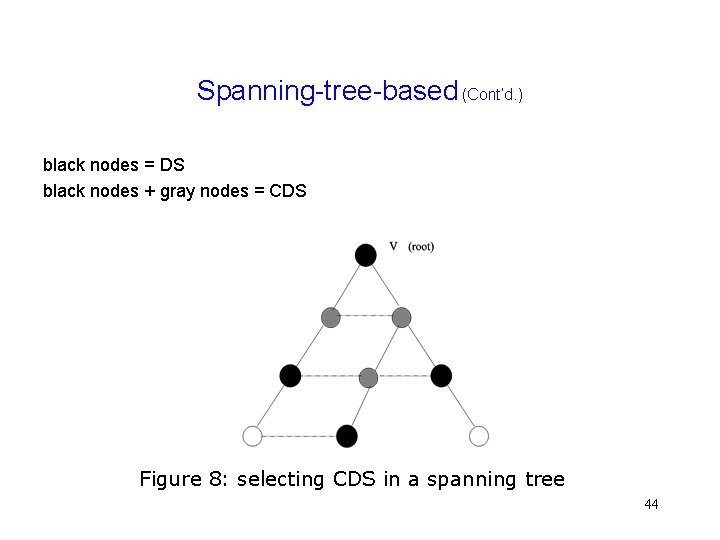 Spanning-tree-based (Cont’d. ) black nodes = DS black nodes + gray nodes = CDS