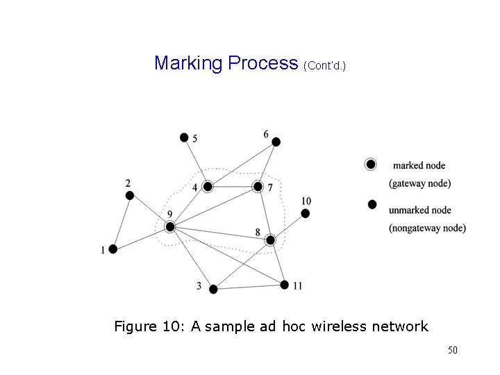 Marking Process (Cont’d. ) Figure 10: A sample ad hoc wireless network 50 