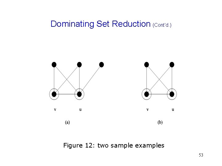 Dominating Set Reduction (Cont’d. ) Figure 12: two sample examples 53 