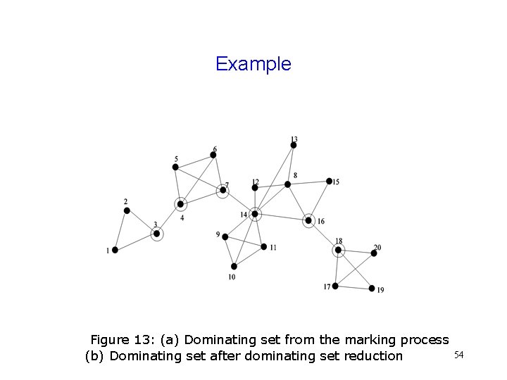 Example Figure 13: (a) Dominating set from the marking process (b) Dominating set after