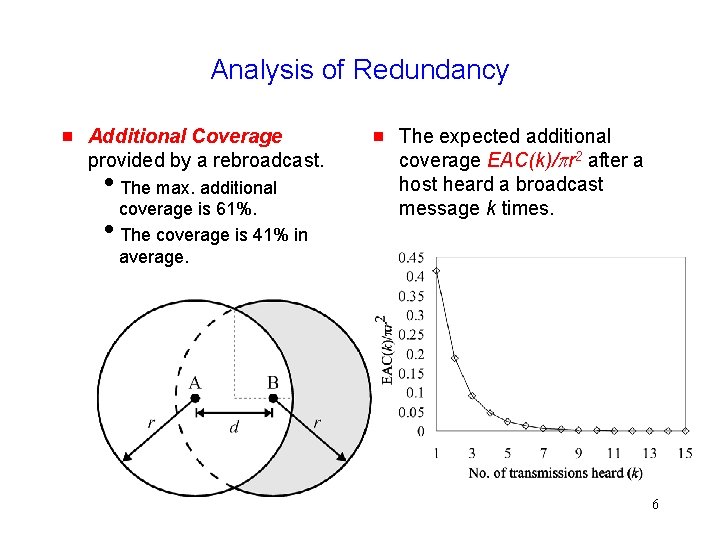 Analysis of Redundancy Additional Coverage provided by a rebroadcast. The max. additional coverage is