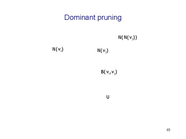 Dominant pruning N(N(vj)) N(vi) N(vj) B(vi, vj) U 60 