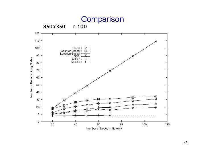 350 x 350 Comparison r: 100 63 